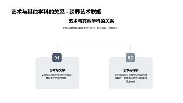 艺术学深度讲解PPT模板