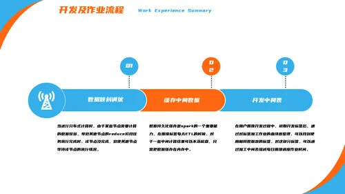 产品经理用户画像解决方案通用PPT模板
