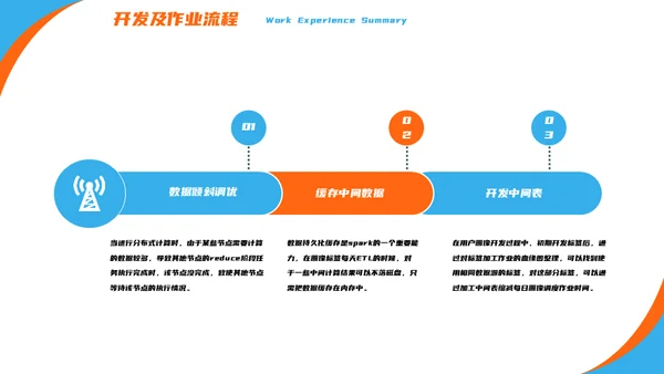 产品经理用户画像解决方案通用PPT模板