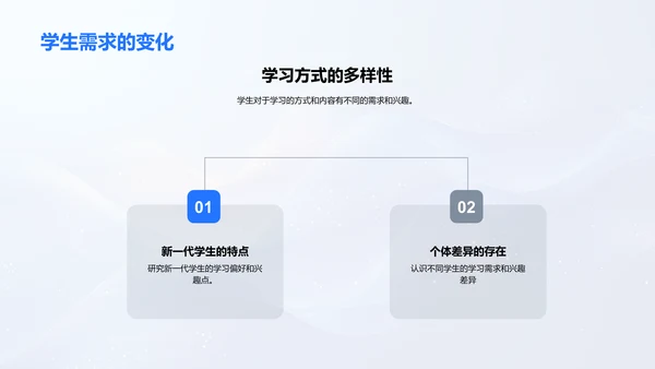 创新教学实践讲座