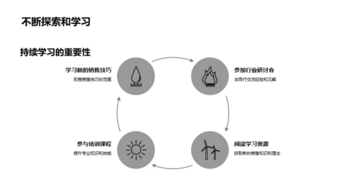 房产销售精髓解析