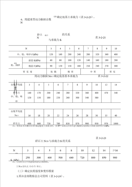 工程地质手册