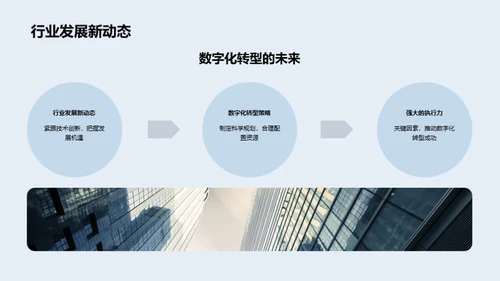 数字化转型引领房产未来