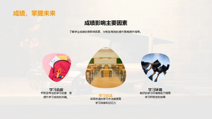 学习成绩提升全攻略