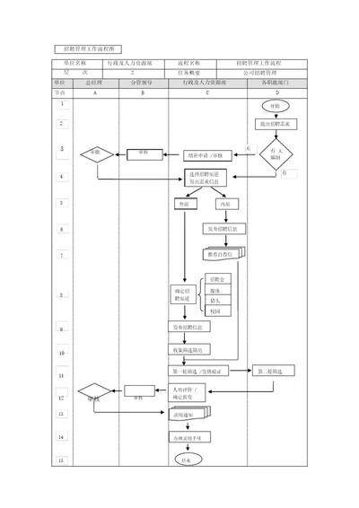 招聘管理业务流程图