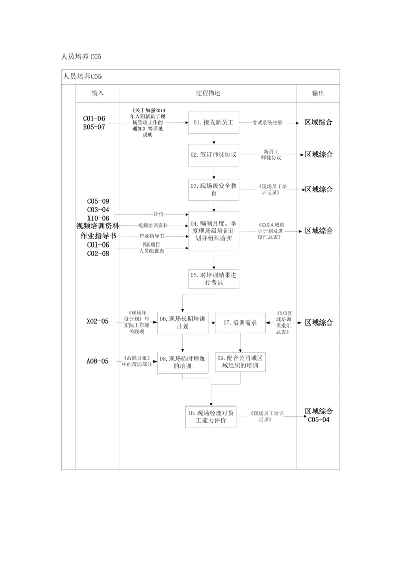 程序说明—刘玉新.docx