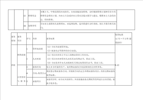 哈尔滨市普通住宅小区物业服务等级指导标准