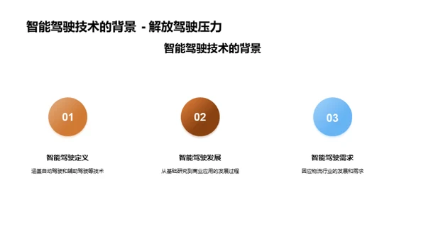 货运智能驾驶新纪元