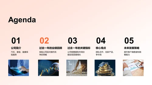 保险公司年度业绩汇报