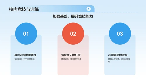蓝色商务风大学生运动员职业生涯规划PPT模板
