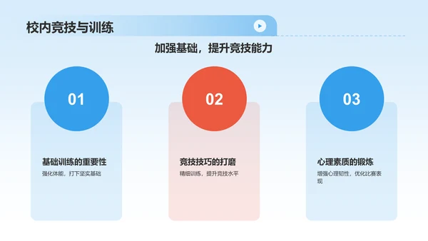 蓝色商务风大学生运动员职业生涯规划PPT模板