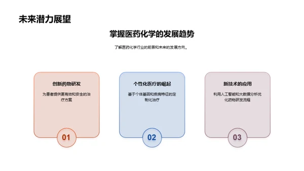 医药化学的职业探索