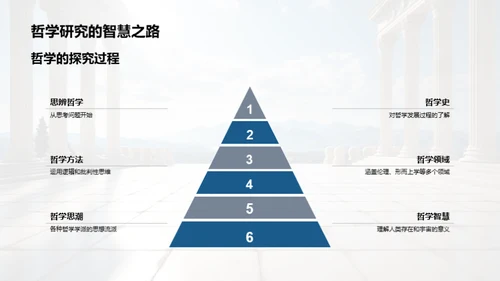 探究哲学的实际价值