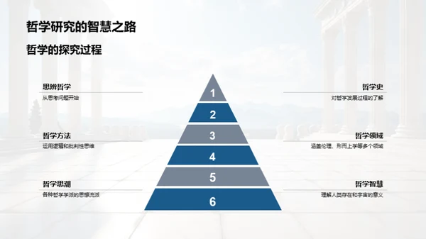 探究哲学的实际价值