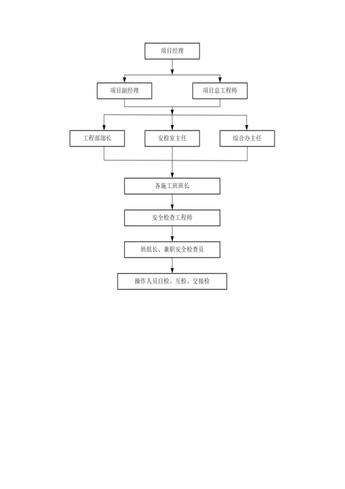 安全文明综合施工专项专题方案范文.docx