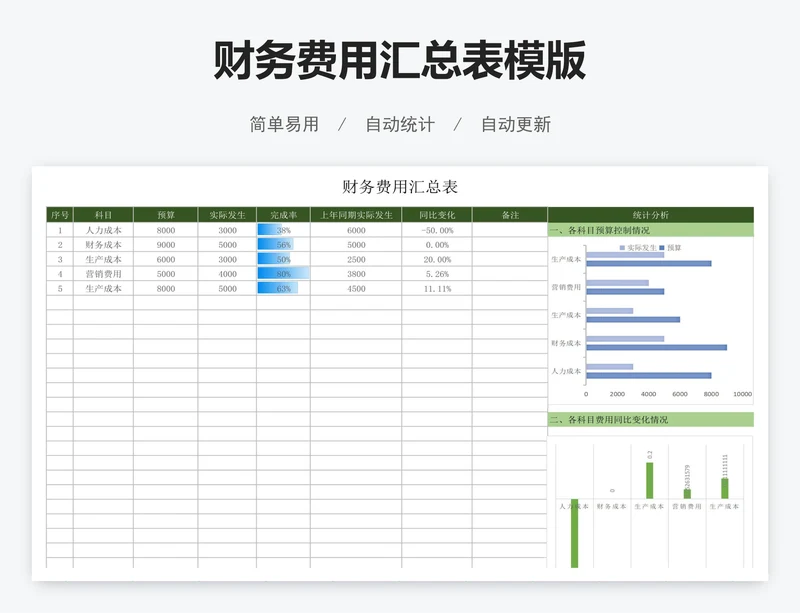 财务费用汇总表模版