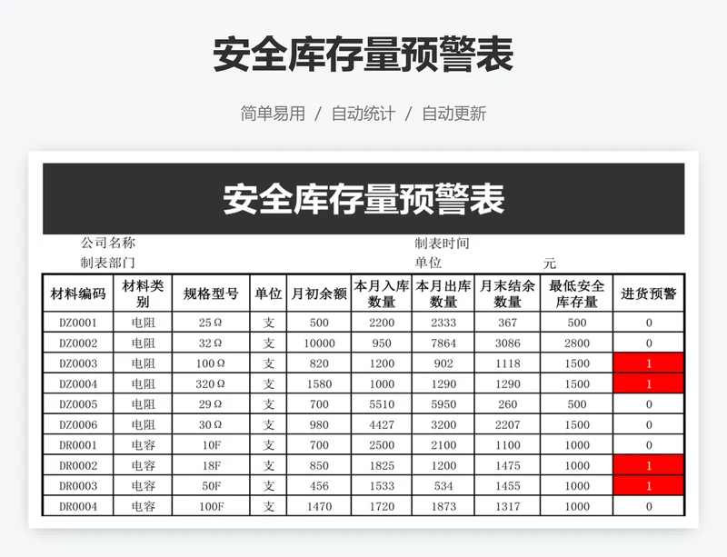 安全库存量预警表