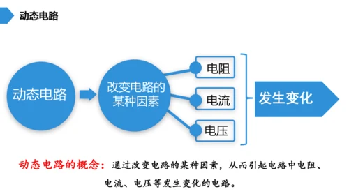 第十七章 欧姆定律 欧姆定律之动态电路分析 单元复习课件(共21张PPT) 2023-2024学年人