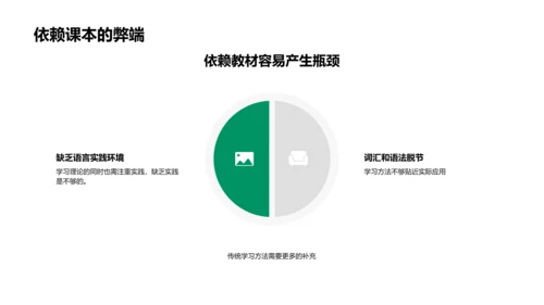 英语实践学习法