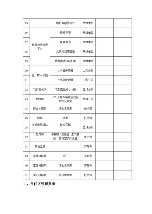 消防责任区划分及管理办法