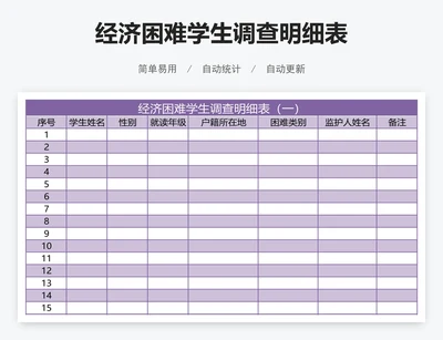 经济困难学生调查明细表