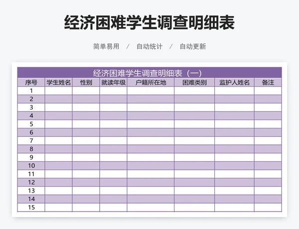 经济困难学生调查明细表