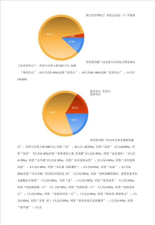 浙江大学城市学院电子商务教学效果问卷调查表调查报告