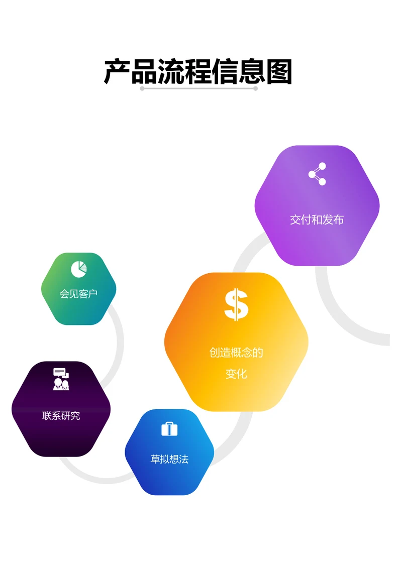 产品流程信息图