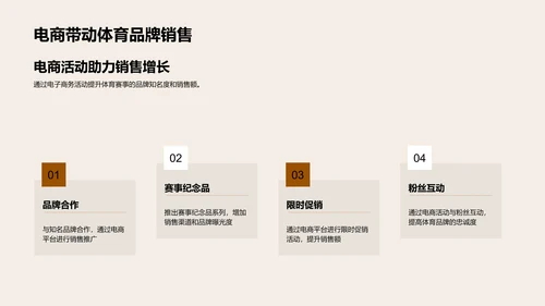 体电融合：赛事营销新动力