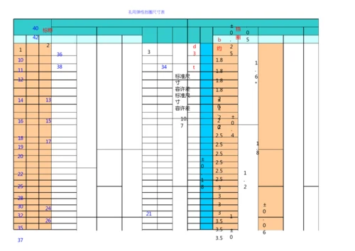 (完整版)卡簧规格尺寸大全表格.docx