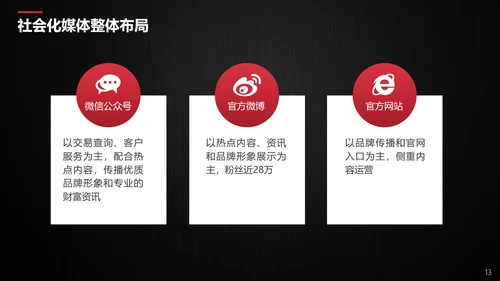 公司品牌营销传播方案PPT模板