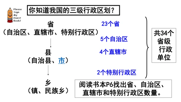 人教版（人文地理） 下册4.1.2 行政区划 课件