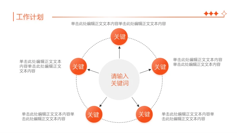 橙红渐变5项循环图示工作总结