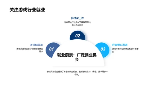 游戏开发：技术与前景