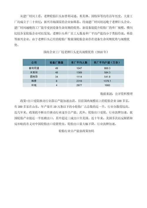 中国轮胎行业集中度及中国轮胎行业盈利能力分析报告