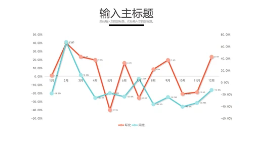 环比同比对比图表样式合集PPT模板