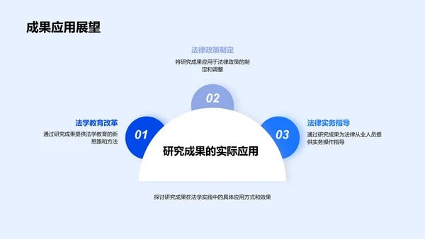 法学研究开题答辩PPT模板