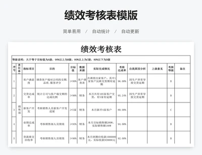 绩效考核表模版