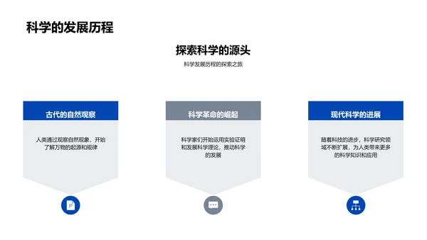 科学探索教学PPT模板