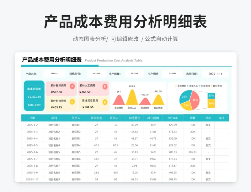 产品成本费用分析明细表