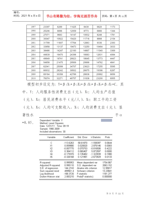 计量经济学小论文.docx