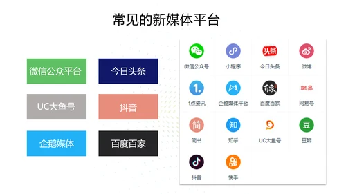 新媒体运营基础培训PPT课件