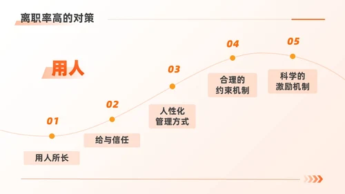 橙色扁平商务简约人力资源离职率规划管理公司培训PPT