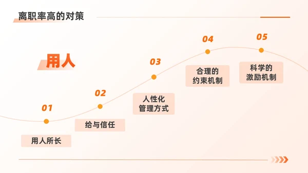 橙色扁平商务简约人力资源离职率规划管理公司培训PPT