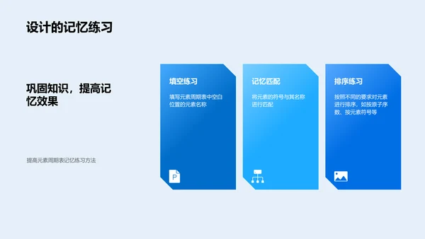 掌握元素周期表