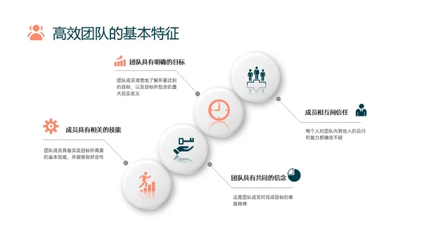 橙色简约向上箭头提高员工工作效率管理层ppt