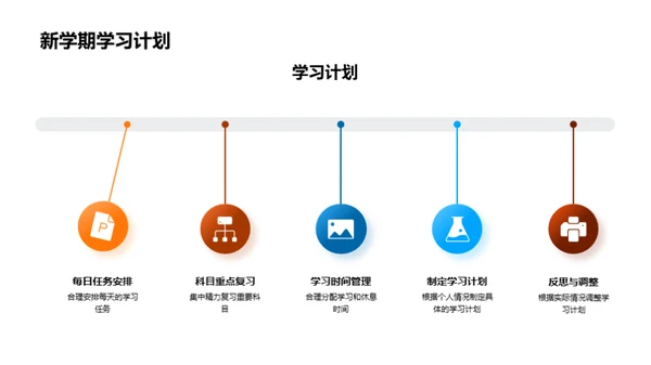 高二新学期规划