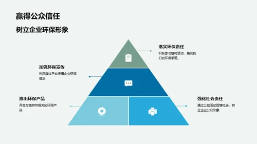 环保营销：植树节战略