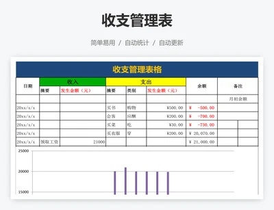 收支管理表