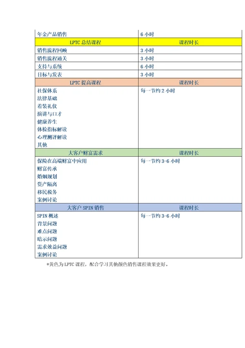 寿险规划师培训课程精华版